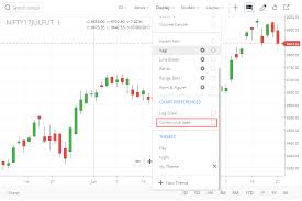 what are continuous futures charts that i see on kite