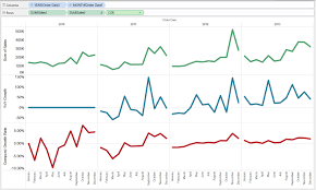 Compound Growth Rate Quick Table Calculation In Tableau