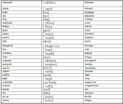 This helps in improving english pronunciation and feeling more confident speaking in english, whether you learn english on you own or with a specialist teacher in an individual english accent training. Halyna Nechypor S Blog The Blog Of English Language Teacher Form 2 Fly High 2 Alphabet Letters Aa Zz Word List