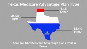 Texas Medicare Advantage Plan Type Medicare Supplement Medicare Advantage Medicare Supplement Plans