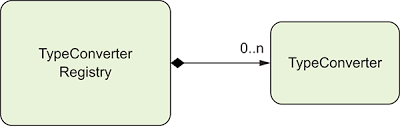 Based on amendments to the use classes, it is important to read the notes for any planning applications submitted before 1 september 2020, the use classes in effect when the application was submitted will be used to determine the application. Chapter 3 Transforming Data With Camel Camel In Action