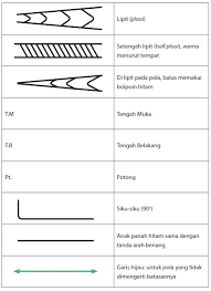 We did not find results for: Teknik Menjahit Proses Pembuatan Pola