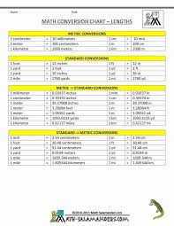 Units Of Measurement Conversion Chart Lovely Best 25 Unit Conversion Chart Ideas On Pinterest In 2020 Math Conversions Conversion Chart Math Metric Conversion Chart