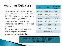 120324 amway business opportunity presentation