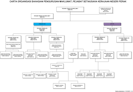 Menara 11 tingkat dibawah kelolaan perbadanan menteri besar (mb inc.) dibangunkan oleh syarikat mh amanjaya properties sdn bhd (mhap) dan man hoe properties sdn bhd telah diserahkan secara rasmi kepada perbadanan setiausaha kerajaan negeri perak (ssi). Setiausaha Kerajaan Negeri Perak