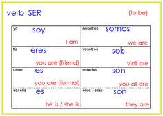 8 Best Spanish Conjugation Chart Images In 2019 Spanish