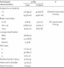 Vitamin k and the molecular mechanism. Serum Vitamin D3 Level In Patients With Female Pattern Hair Loss Scienceopen