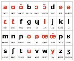 How do i access the french alphabet on my keyboard? French Phonetic Alphabet French Lessons In Paris With Caroline French Courses In Paris