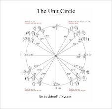 65 cogent pie circle chart trig