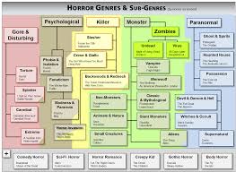 Sub Genre Examples