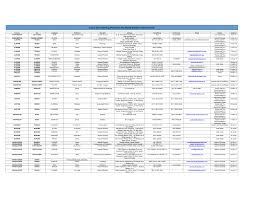 Produk perumahan d paling populer di western europe, eastern europe, dan north. Https Hr Un Org Sites Hr Un Org Files Unep 20directory 20oct 202019 0 Pdf