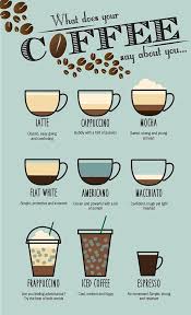 Your Coffee Character Coffee Drinks Coffee Recipes Coffee Menu