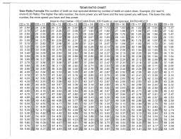 57 Inquisitive Polaris Spring Chart