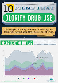 The actor's drugs texts were argued about during a pretrial hearing as depp and heard gear up for a courtroom showdown. Glorifying Drug Use Top 10 Drug Addiction Movies
