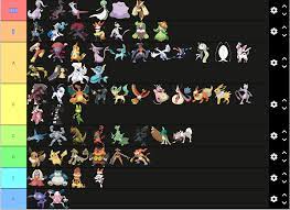 For some reason, hottest/attractive Pokemon tier lists are a thing. : r/ pokemon