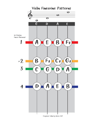 Violin Fingering Chart First Position Notes