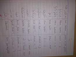We did not find results for: Qs Ali Imron Ayat 190 191 Dan Ayat 159 Cari Hukum Bacaan Serta Kandungan Ayat Serta Cari Hadis Brainly Co Id