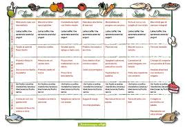 Maybe you would like to learn more about one of these? Proposte Per Il Menu Della Settimana Ricette Di Campagna Menu Settimanale Pianificazione Del Menu Menu