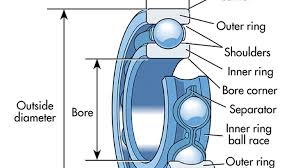 What S The Difference Between Bearings Machine Design Hello friends iss video me bearing ki definition bearing ke types bearing internal clearance bearing number meaning bearing ki. what s the difference between bearings
