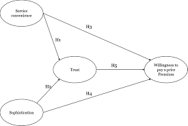 See if you are eligible for an economic impact payment. Willingness To Pay A Premium Price For Streaming Services The Role Of Trust In Services Springerlink