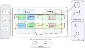 Image result for Observability of Kafka
