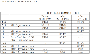 Were Soldiers In The World Wars Paid History Stack Exchange