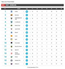 Maybe you would like to learn more about one of these? Tabla De Posiciones Emelec Cerro La Primera Etapa De La Liga Pro Como Puntero Barcelona Sc Fue Segundo Campeonato Nacional Deportes El Universo