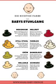 Die 72 Besten Ideen Zu Stuhlgang In 2021 Harter Stuhlgang Gesundheit Darmgesundheit