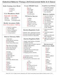 Dbt Skills Quick Reference By Rachel Gill Dialectical Behavior Therapy Dbt Therapy Worksheets Dbt Therapy