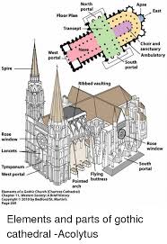 Plan de cathédrale de chartres et de chartres. North Portal Apse East Floor Plan Transept Choir And Sanctuary Ambulatory Nave West Portal South Portal Spire Ribbed Vaulting Rose Window Rose Window Lancets Tympanum West Portal South Portal Flying Buttress Pointed