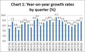 The Misplaced Growth Discourse Ideas