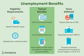 Qualifying For Unemployment Benefits
