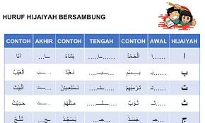 Menulis sambung huruf hijaiyah item. Huruf Hijaiyah Bersambung Cara Membaca Dan Menulis Penulis Cilik