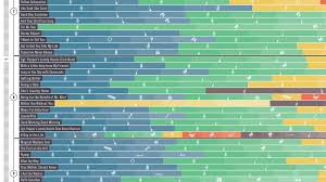 This Beatles Poster Breaks Down The Instruments Played In