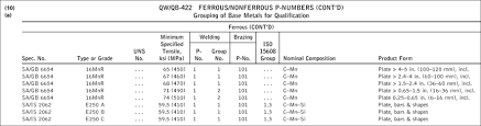 re mw 9569 p number grouping for is 2062 material