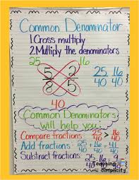 Math Anchor Charts Teaching With Simplicity Math Anchor Charts Learning Math Math Methods