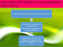 Check spelling or type a new query. Unemployment Among Uitm Students