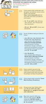 .program kemitraan supervisisupervisi program kemitraan sekolah, keluarga, dan masyarakat adalah (nspk) penyelenggaraan pendidikan keluarga di satuan pendidikan pada setiap jalur, jenis. Alur Pelaksanaan Ppdb Sma Jalur Kemitraan Prov Sulawesi Selatan