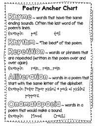 Anchor charts are an awesome resource when used well. Poetry Anchor Charts Worksheets Teaching Resources Tpt