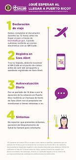 Departamento De Salud De Puerto Rico Si Desarrollas Sintomas De Covid 19 El Personal De Salud Te Puede Ayudar Rapidamente Y Brindarte Servicios Medicos De Ser Necesarios Tambien Evitaras Que Otras Personas