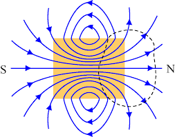 ÎÏÎ¿ÏÎ­Î»ÎµÏÎ¼Î± ÎµÎ¹ÎºÏÎ½Î±Ï Î³Î¹Î± wave equation transverse removal