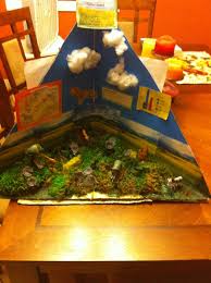 Math doesn't get more fun than this! 7 Biomes 3rd Grade Ideas Biomes Science For Kids Teaching Science