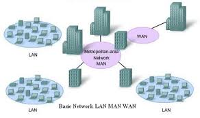 Wide Area Network Pengertian Ciri Macam Jenis Fungsi Dan Contoh Jagad Id