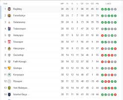 See more of ‎جالاتا سراي بالعربيه‎ on facebook. ØªØ±ØªÙŠØ¨ Ø§Ù„Ø¯ÙˆØ±ÙŠ Ø§Ù„ØªØ±ÙƒÙŠ ØºÙ„Ø·Ø© Ø³Ø±Ø§ÙŠ ÙŠØ­ÙŠÙŠ Ø¢Ù…Ø§Ù„Ù‡ ÙÙŠ Ø§Ù„ØµØ±Ø§Ø¹ Ø¹Ù„Ù‰ Ø§Ù„Ù„Ù‚Ø¨