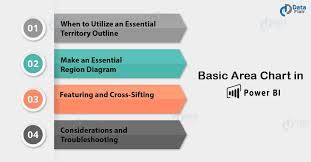 basic area chart in power bi tutorial learn in 2 min