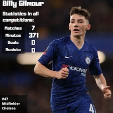 Billy gilmour parents carrie gilmour and billy gilmour sr. Billy Gilmour Soccer Quotes Man Of The Match Soccer Girl