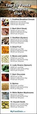 Top 10 Foods Highest In Iron Foods High In Iron Iron Rich Foods Foods With Iron
