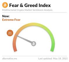 But with crypto, there's a lot more fun to be had. Crypto Fear Greed Index Bitcoin Sentiment Alternative