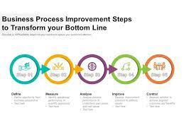 How to use business process improvement principles to improve communication, team cooperation and efficiency and streamline business operations. Business Process Improvement Steps To Transform Your Bottom Line Template Presentation Sample Of Ppt Presentation Presentation Background Images