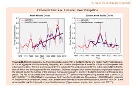 Coyote Blog Climate